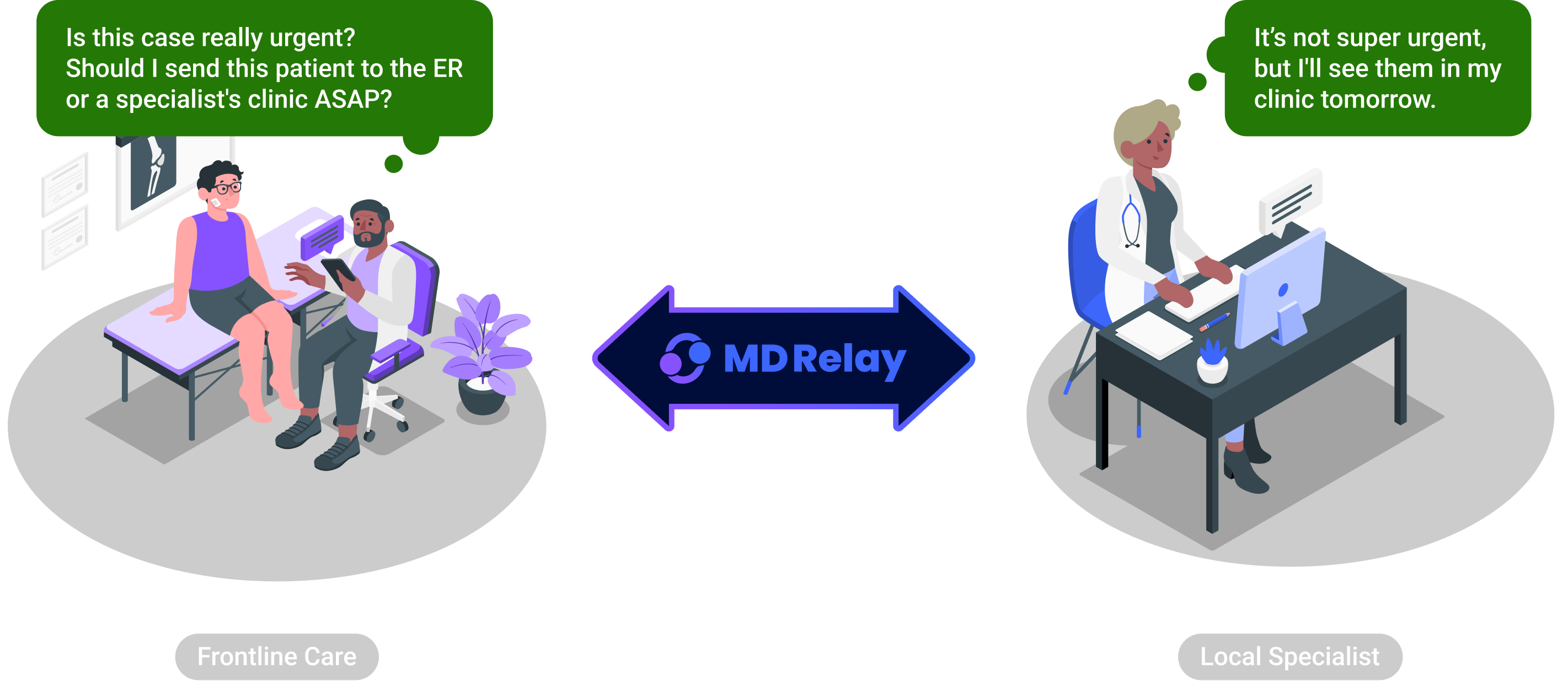 Frontline care and a local specialist connected through MD Relay